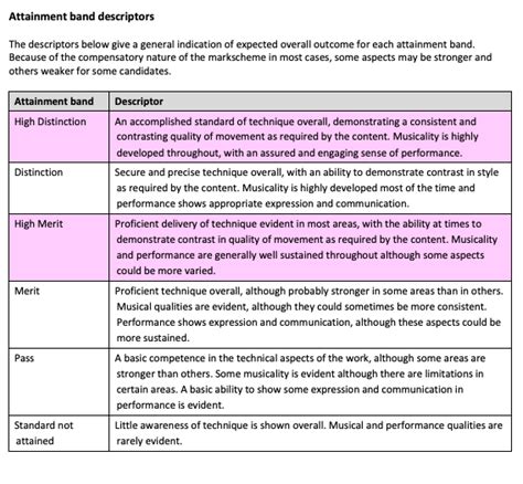 rad exam results statistics|RAD exams .